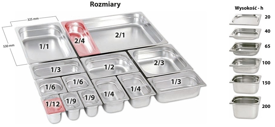 Wymiary pojemników GN