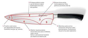 Profi Line chef's knife, 150 mm HENDI 844250