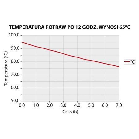 Heat insulating container, black, GN 1/1 200 mm 056201 STALGAST