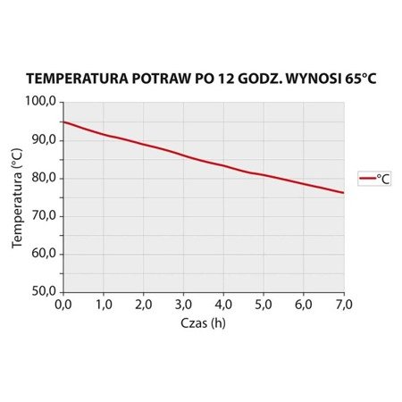 Heat insulating container, black, GN 1/1 300 mm 056301 STALGAST