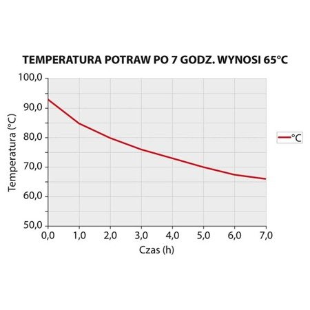 Termos stalowy, V 35 l 051354 STALGAST