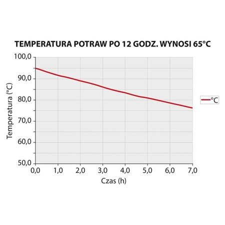 Thermo-insulated container, GN 1/1 200 mm 058200 STALGAST