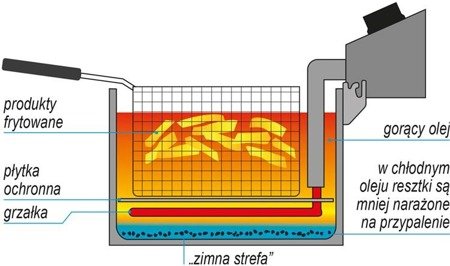 EINZELFITCHER 8,5L 3,3kW | YG-04616