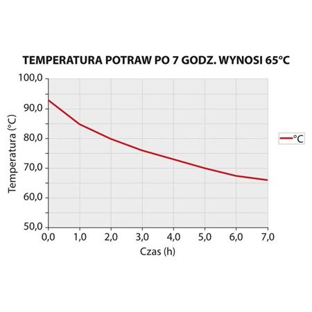 Stahl-Thermoskanne, V 20 l 051204 STALGAST