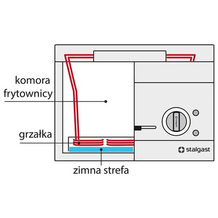 Elektro-Fritteuse, verstellbar, V 10 l, 9 kW 9725000 STALGAST