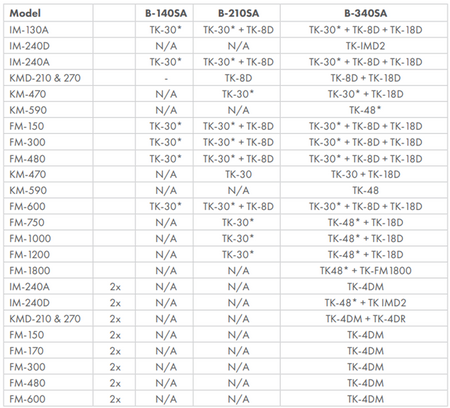 Kostkarka do lodu Hoshizaki IM-130APE | 125 kg/24h | chłodzona powietrzem | kostka sześcian | 28x28x32 mm