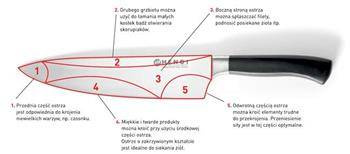 Nóż kucharski Profi Line, 150 mm HENDI 844250