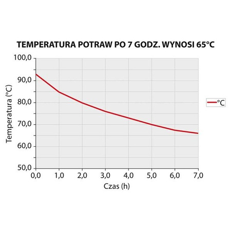 Stahl-Thermoskanne, V 20 l 051204 STALGAST