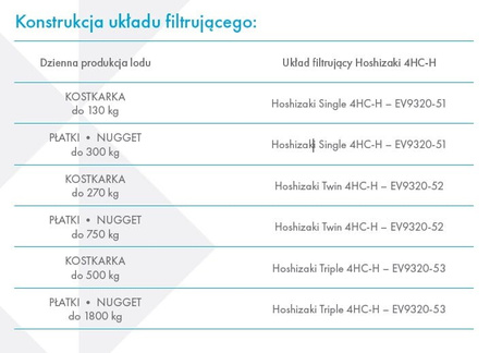 Wkład do filtra do wody | Hoshizaki | wydajność 95 000 l | 7,5 l/min | 9655-11