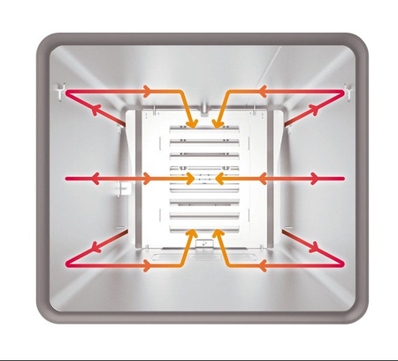 Piec konwekcyjno-parowy elektryczny | z wózkiem | automatyczny system myjący | 20xGN2/1 | 65,7 kW | 400 V | Mychef COOK MAX MASTER 202E TSC | System TSC - najwyższa stabilność temperatury
