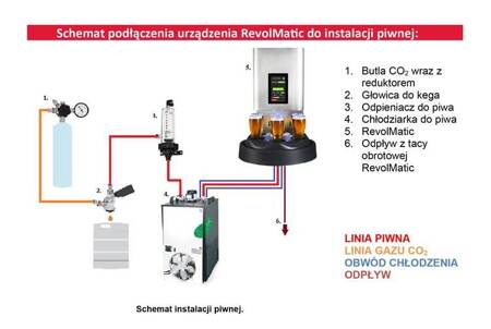 Automatyczny dystrybutor do piwa | Nalewak automatyczny do piwa | taca rotacyjna | RevolMatic | RESTO QUALITY REVOLMATIC