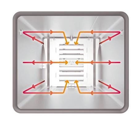 Piec konwekcyjno-parowy elektryczny |automatyczny system myjący | 6xGN 2/3 |  5,6 kW | 400 V | Mychef EVOLUTION 623E