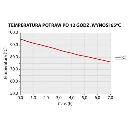 Pojemnik termoizolacyjny, czarny, GN 1/1 150 mm 056151 STALGAST