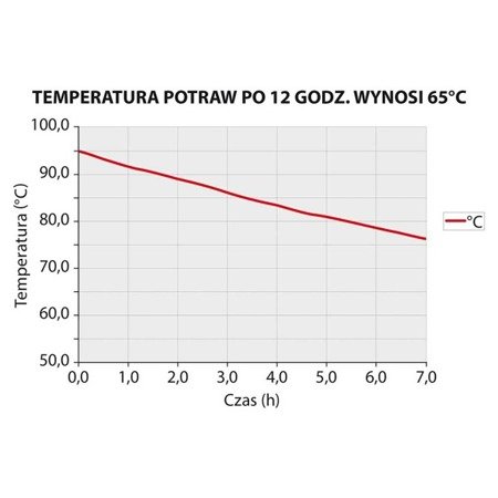 Pojemnik termoizolacyjny, czarny, GN 1/1 230 mm 056231 STALGAST