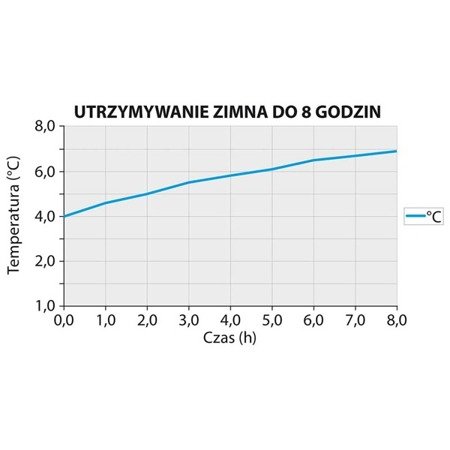 Syfon do bitej śmietany i sosów, iSi, Thermo Whip PLUS, V 0.5 l 500305 STALGAST